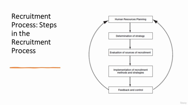 Certification in Recruitment, Selection & Interviewing - Screenshot_01