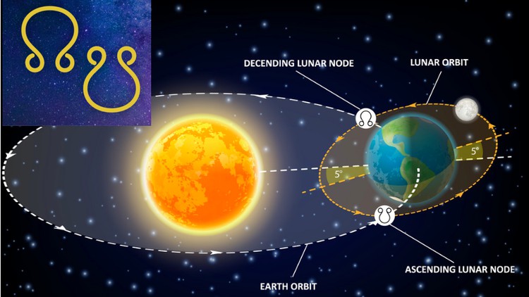 WD Gann: Lunar Nodes Cycles / Rahu Ketu / 18.6 Year Cycles